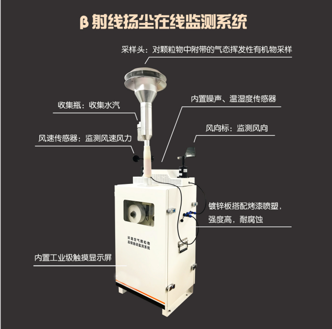貝塔射線揚塵監(jiān)測設備，上新！