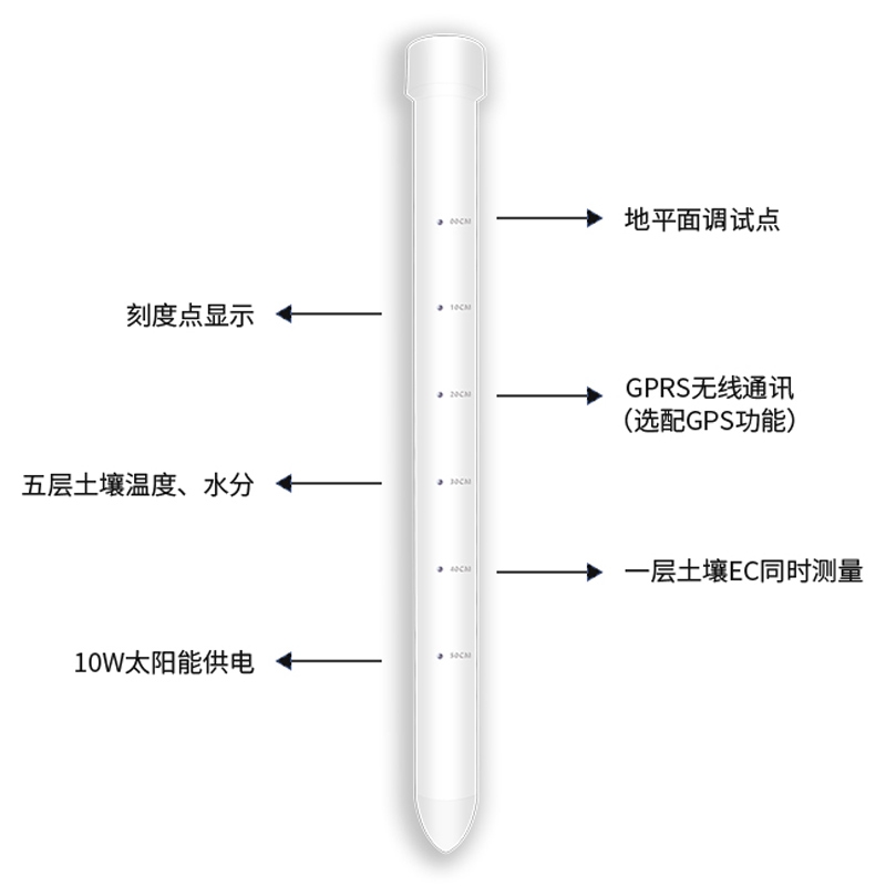 土壤墑情監(jiān)測儀有什么優(yōu)勢？
