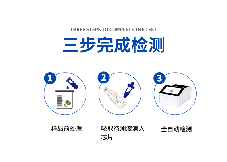 微流控芯片農(nóng)藥殘留速測系統(tǒng)，3步完成檢測
