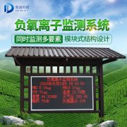 負氧離子可以去甲醛嗎？